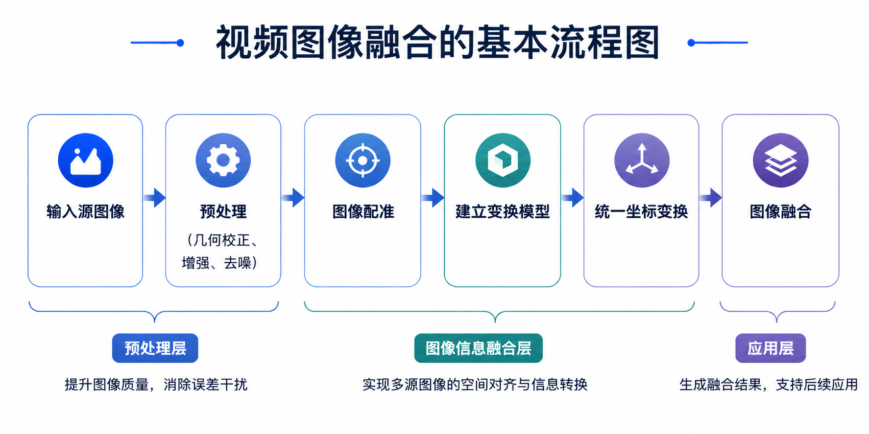 三维建模场景视频融合